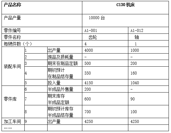 工商管理,章节练习,高级工商管理