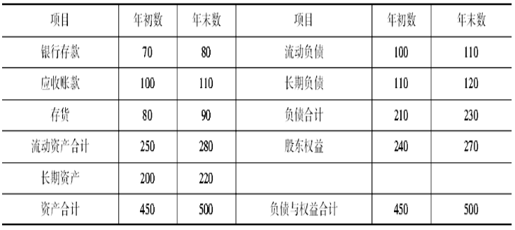 工商管理,章节练习,高级工商管理