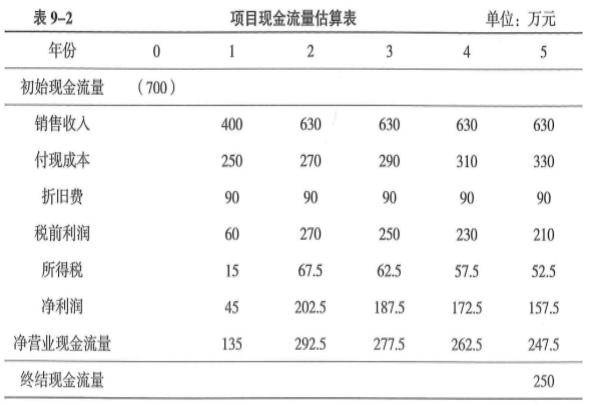 工商管理,章节练习,高级工商管理