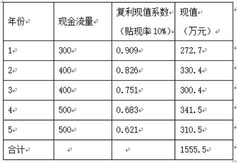 工商管理,章节练习,高级工商管理