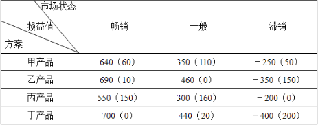 工商管理,章节练习,高级工商管理