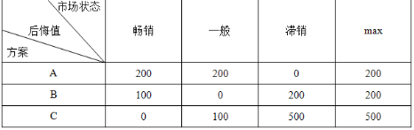 工商管理,章节练习,高级工商管理