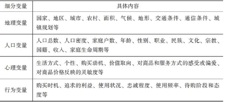 工商管理,章节练习,高级工商管理