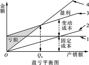 工商管理,章节练习,高级工商管理