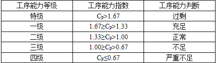 工商管理,章节练习,高级工商管理