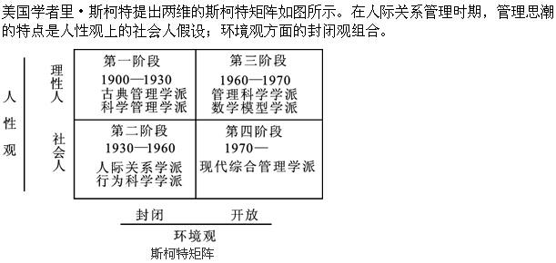 人力资源管理,真题章节精选,人力资源管理