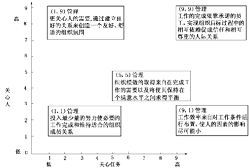 人力资源管理,真题章节精选,组织行为学