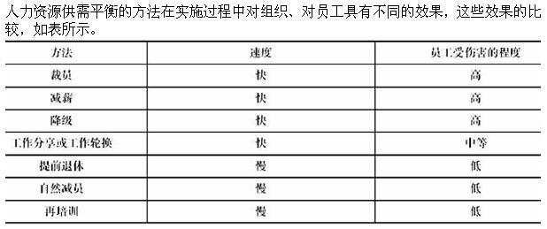 人力资源管理,真题章节精选,人力资源管理
