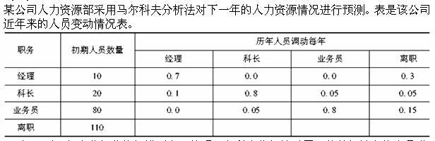 人力资源管理,真题章节精选,人力资源管理