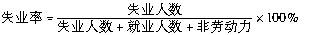 人力资源管理,真题章节精选,劳动经济学