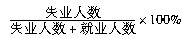 人力资源管理,真题章节精选,劳动经济学