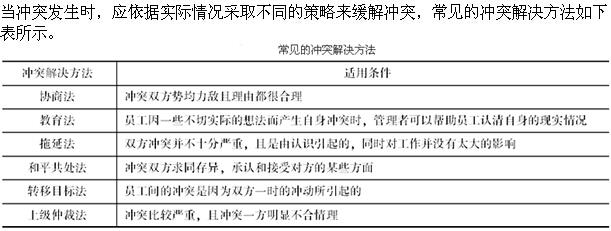 人力资源管理,真题章节精选,人力资源管理
