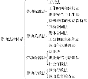 人力资源管理,真题章节精选,人力资源管理