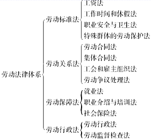 人力资源管理,真题章节精选,人力资源管理