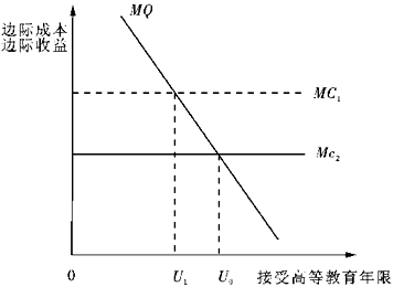 人力资源管理,真题章节精选,劳动经济学