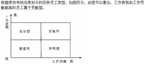 人力资源管理,模拟考试,2022年高级经济师《人力资源管理》模拟试卷2