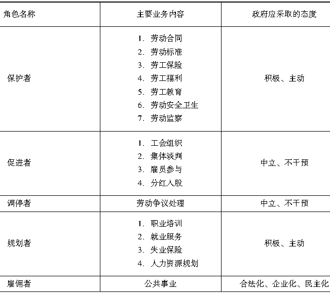 人力资源管理,真题章节精选,综合练习