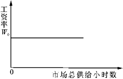 人力资源管理,真题章节精选,综合练习