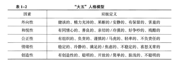 人力资源管理,章节练习,个体心理与行为