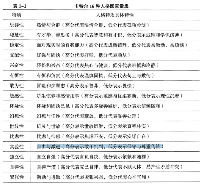 人力资源管理,章节练习,个体心理与行为