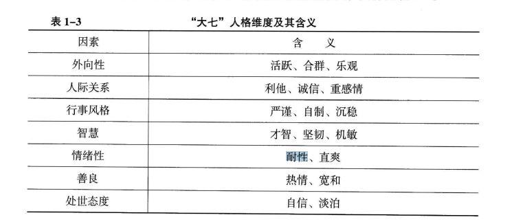 人力资源管理,章节练习,个体心理与行为