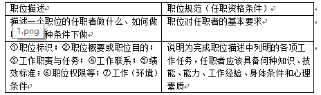 人力资源管理,章节练习,高级人力资源管理1