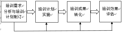 人力资源管理,章节练习,高级人力资源管理1