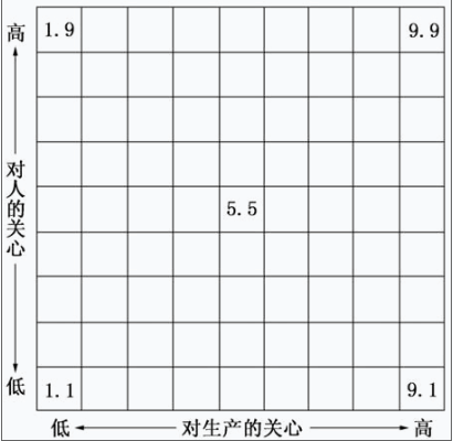 人力资源管理,章节练习,高级人力资源管理