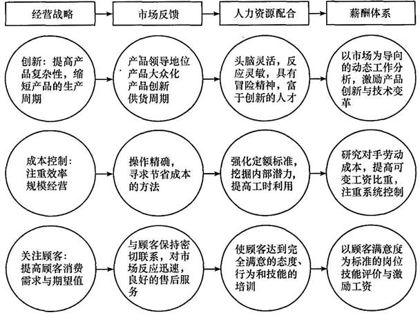 人力资源管理,章节练习,高级人力资源管理