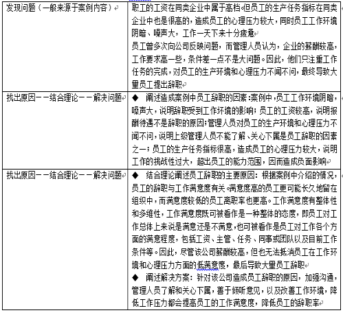 人力资源管理,章节练习,高级人力资源管理