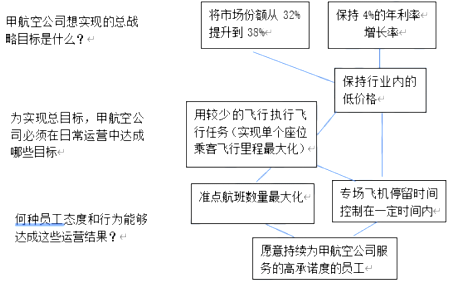 人力资源管理,章节练习,高级人力资源管理