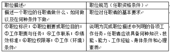 人力资源管理,章节练习,高级人力资源管理