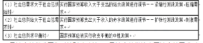财政税收,专项训练,高级财政税收 财政税收,专项训练,高级财政税收