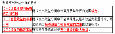 财政税收,章节练习,财政支出理论