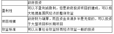 财政税收,章节练习,财政支出内容