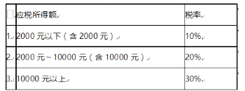 财政税收,章节练习,税收理论