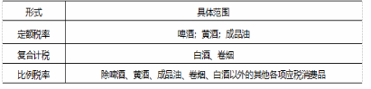 财政税收,章节练习,货物和劳务税制度