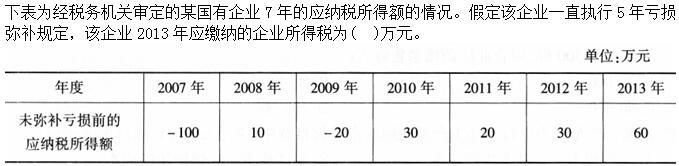 财政税收,综合练习,高级经济师《财政税收》综合练习4