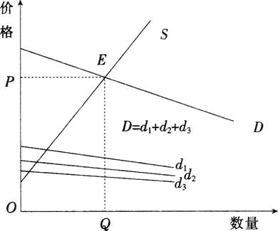 财政税收,章节练习,主观题