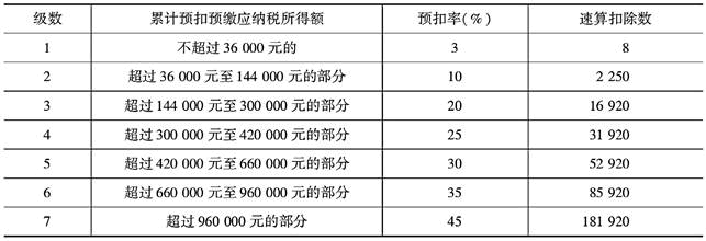 财政税收,章节练习,主观题