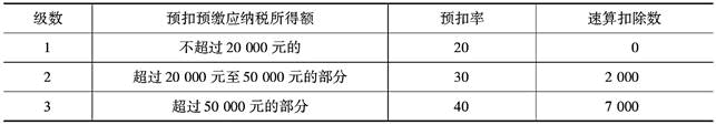 财政税收,章节练习,主观题