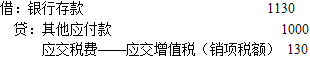 财政税收,章节练习,货物和劳务税制度 财政税收,章节练习,货物和劳务税制度