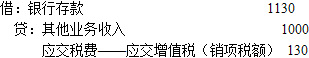 财政税收,章节练习,货物和劳务税制度 财政税收,章节练习,货物和劳务税制度