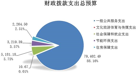 财政税收,章节练习,主观题