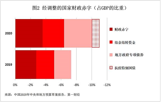 财政税收,章节练习,主观题
