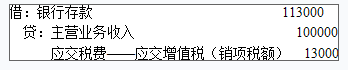 财政税收,章节练习,主观题