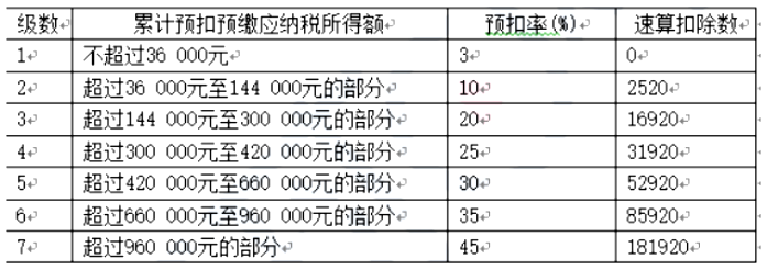 财政税收,章节练习,高级财政税收