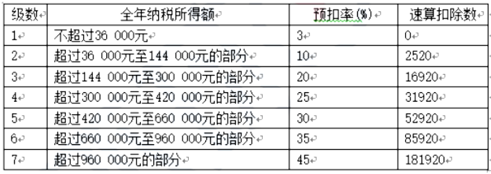 财政税收,章节练习,高级财政税收