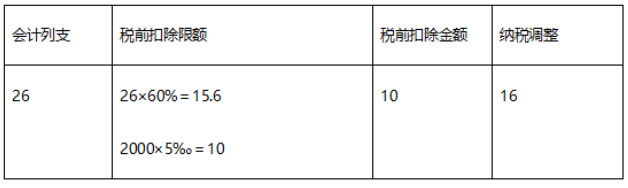 财政税收,章节练习,高级财政税收