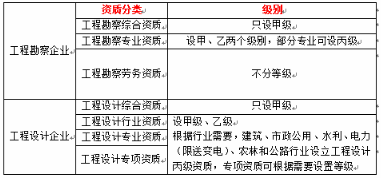 建筑与房地产经济,章节练习,建筑与房地产市场